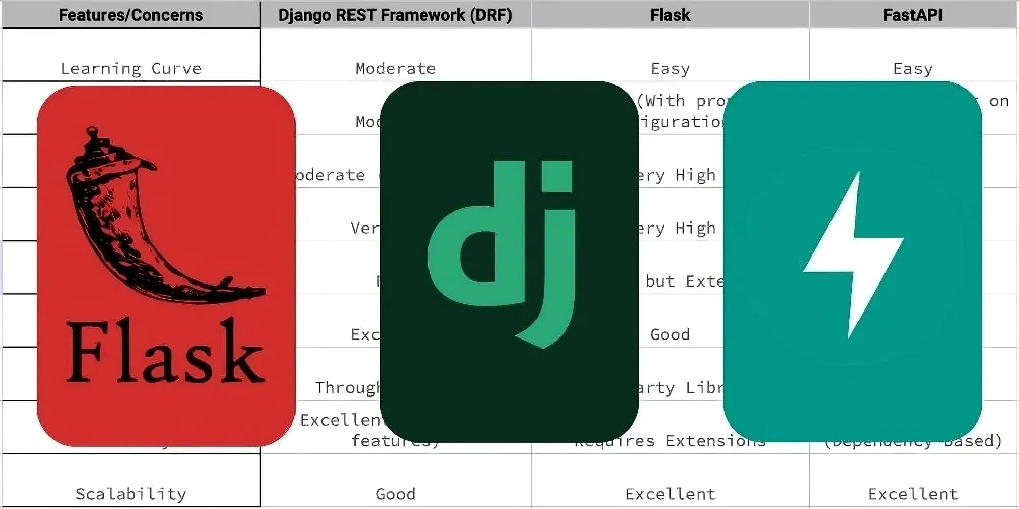 Why FastAPI is the Future of Modern API Development
